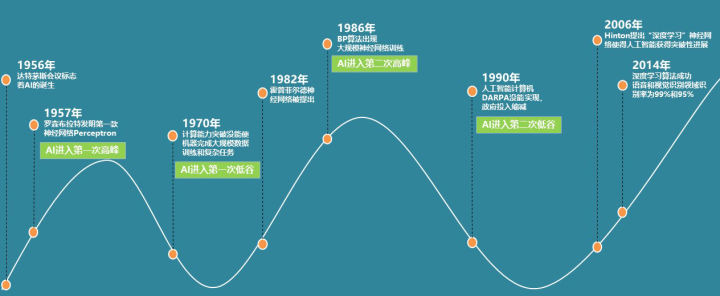 华为高级研究员谢凌曦：下一代AI将走向何方？盘古大模型探路之旅 