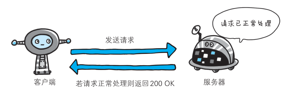 image-20210622172158370