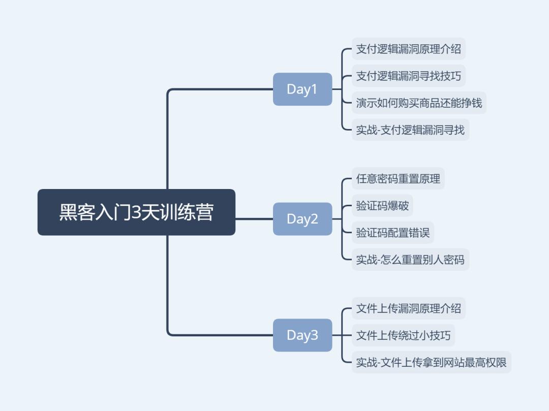 黑客技术怎么赚钱「怎么当黑客挣钱」