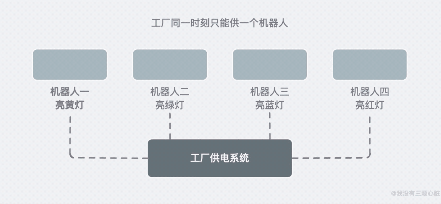 惊了！原来浏览器的秘密藏在这31张图里！ 