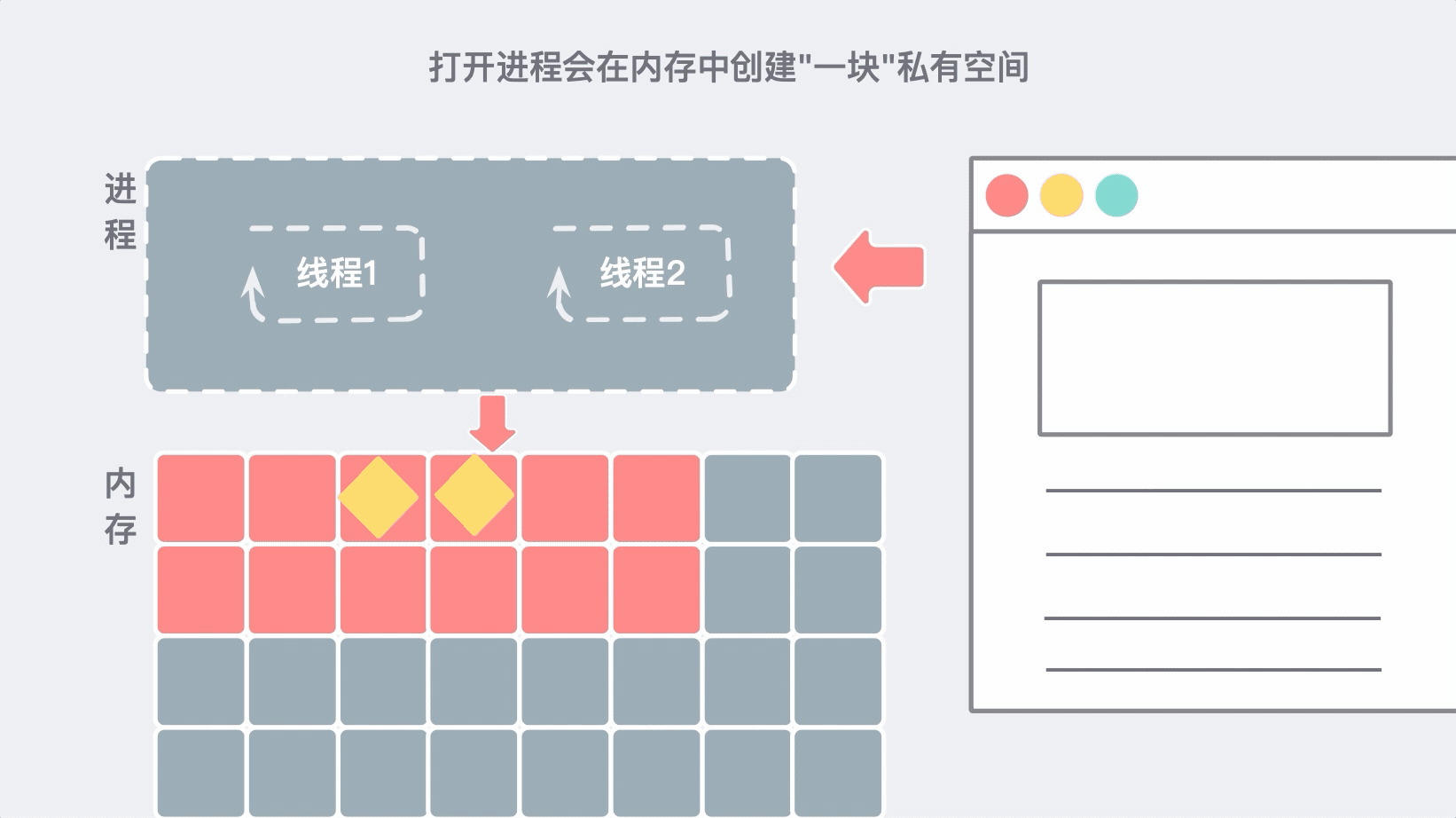 惊了！原来浏览器的秘密藏在这31张图里！ 