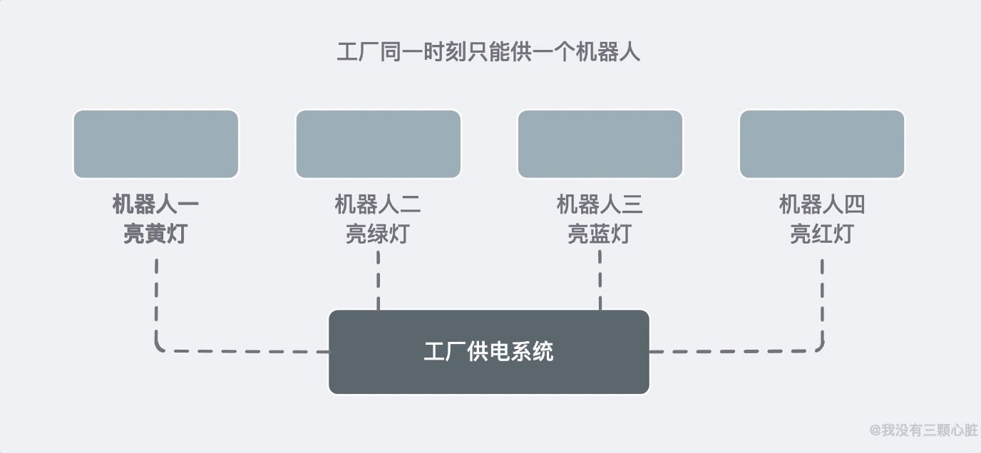 惊了！原来浏览器的秘密藏在这31张图里！ 