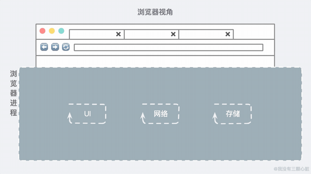 惊了！原来浏览器的秘密藏在这31张图里！ 