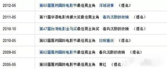 秦昊，没想到你还有两幅面孔……