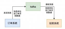 我这三年被kafka坑惨了 