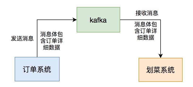 我这三年被kafka坑惨了 
