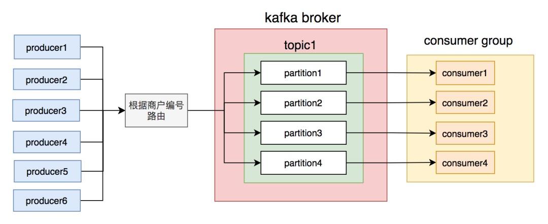 我这三年被kafka坑惨了 
