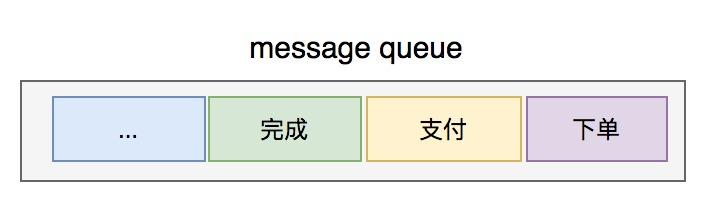 我这三年被kafka坑惨了 