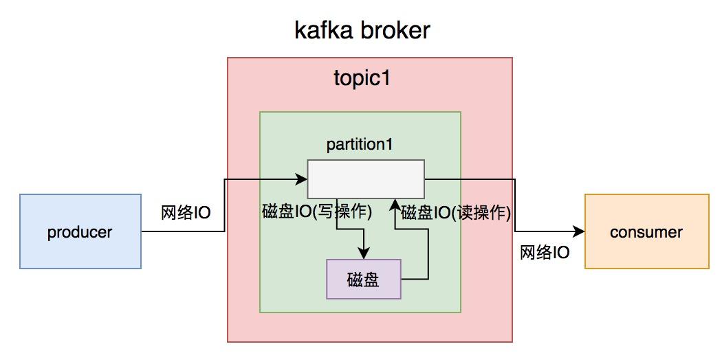 我这三年被kafka坑惨了 
