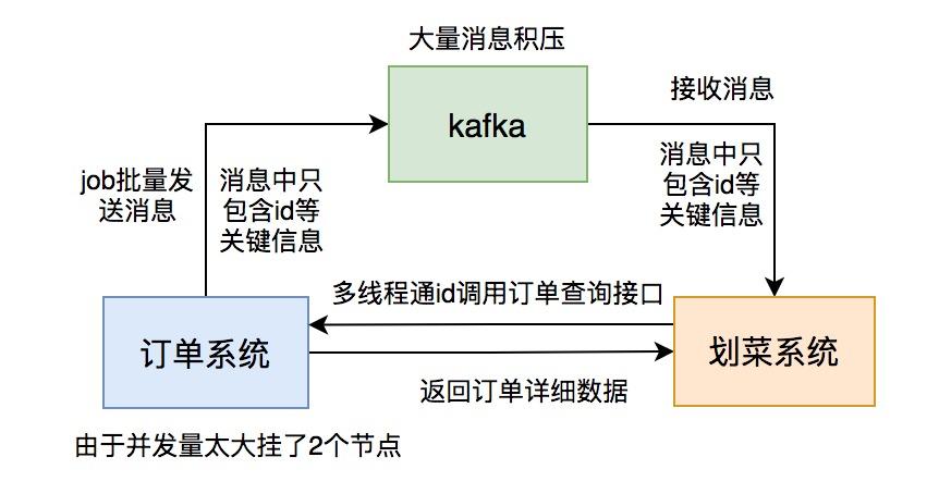 我这三年被kafka坑惨了 