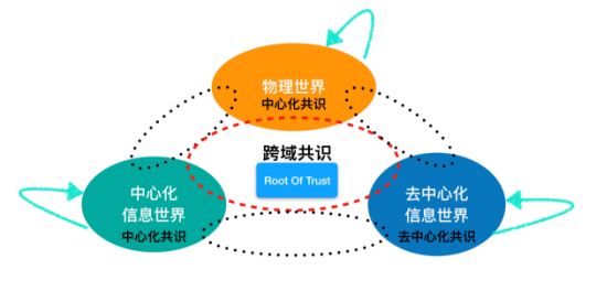 区块链技术可以解决链上原始数据的真实性的问题吗