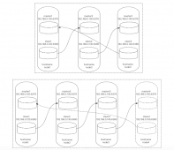 Redis 超详细自动管理Cluster集群工具上手 redis-tr