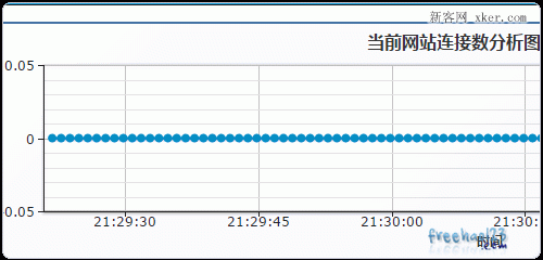 Easypanel免费VPS主机面板的安装、使用等_新客网