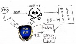 徐汇区比特大陆律师