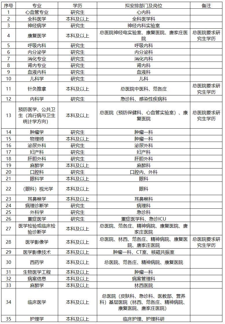事业单位事业编！河北最新好工作来了