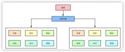 面试官：面对千万级、亿级流量怎么处理？ 