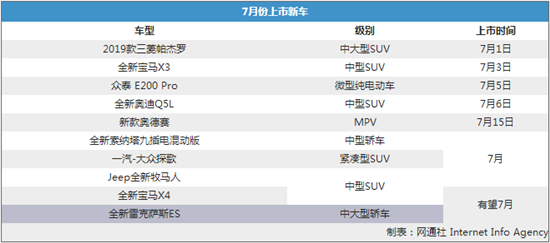 7月惊喜豪华SUV引领10款新车上�