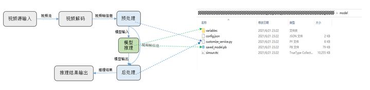 手把手教你在Modelarts平台上进行视频推理 
