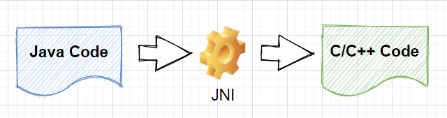 Java双刃剑之Unsafe类详解 