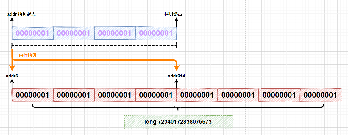 Java双刃剑之Unsafe类详解 