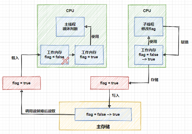 Java双刃剑之Unsafe类详解 