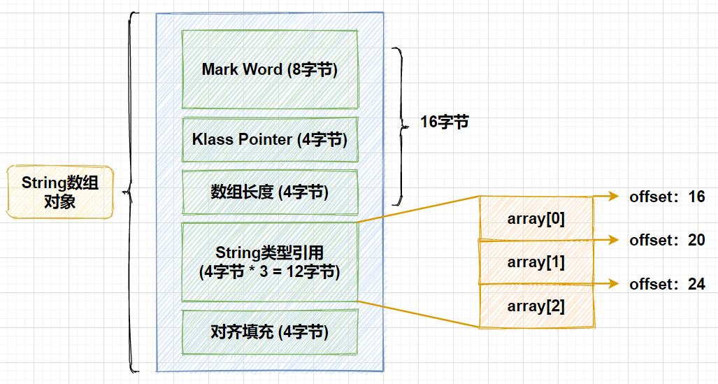 Java双刃剑之Unsafe类详解 
