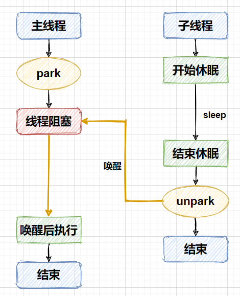 Java双刃剑之Unsafe类详解 