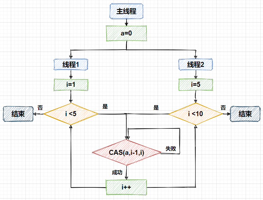 Java双刃剑之Unsafe类详解 