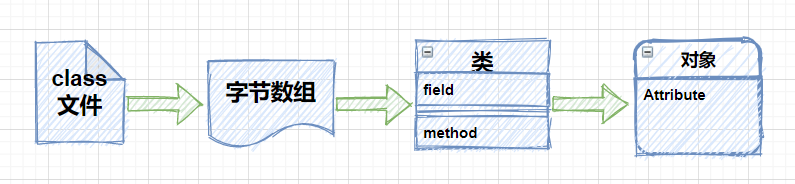 Java双刃剑之Unsafe类详解 