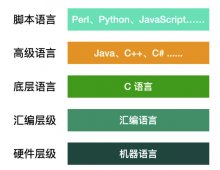 <strong>这篇 Java 基础，我吹不动了 </strong>