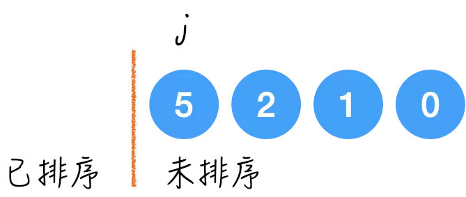 排序算法入门之「选择排序」 