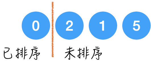 排序算法入门之「选择排序」 