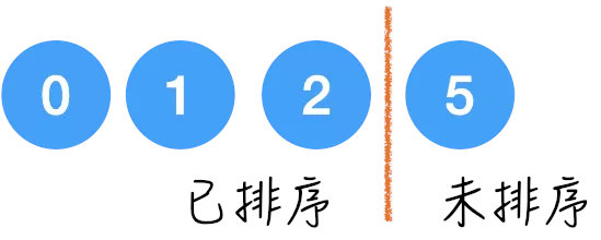 排序算法入门之「选择排序」 