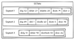  LevelDB学习笔记 (2): 整体概览与读写实现细节 