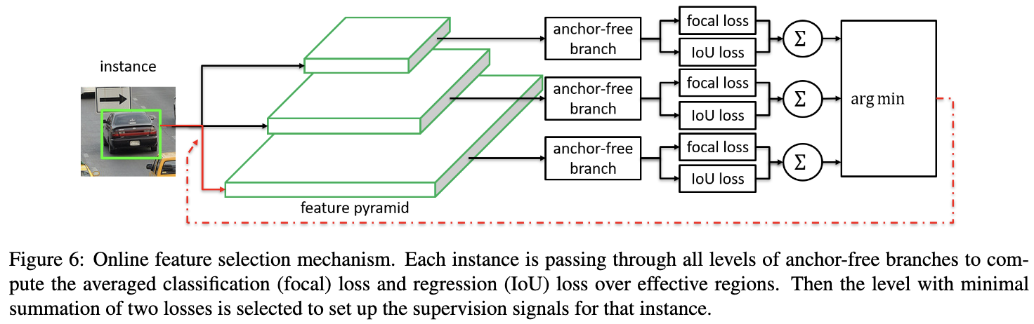 FSAF：嵌入anchor-free分支来指导acnhor-based算法训练 | CVPR2019 