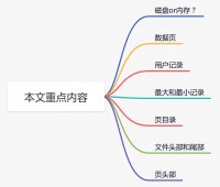 innodb是如何存数据的？yyds 