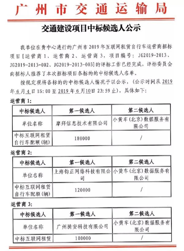 广州公示共享单车配额结果 摩拜、哈��、青桔