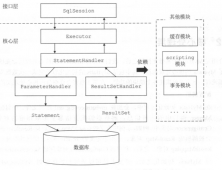 <strong>MyBatis 源码分析-项目总览 </strong>