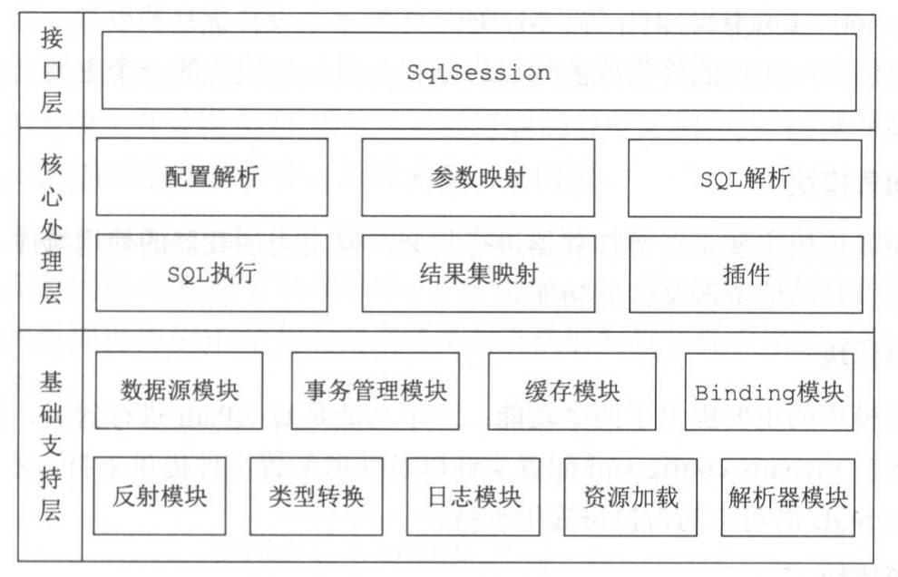 MyBatis 源码分析-项目总览 