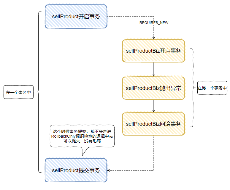 当Transactional碰到锁，有个大坑，要小心。 