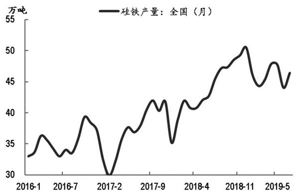 邵婉��：铁合金跌到了半山腰还是山脚？