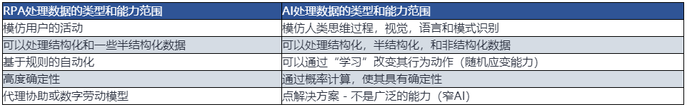 如何处理暗数据？ 