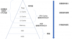 JUC并发编程与高性能内存队列disruptor实战-下 