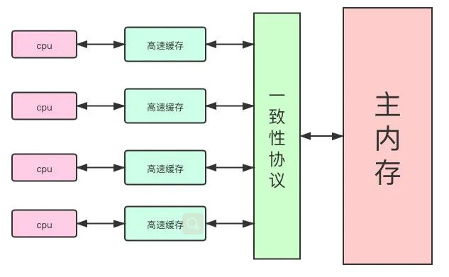 image-20220115141207580