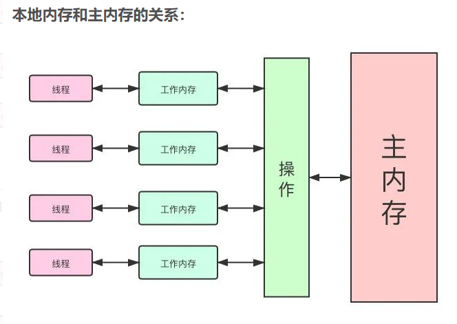 image-20220115141604820