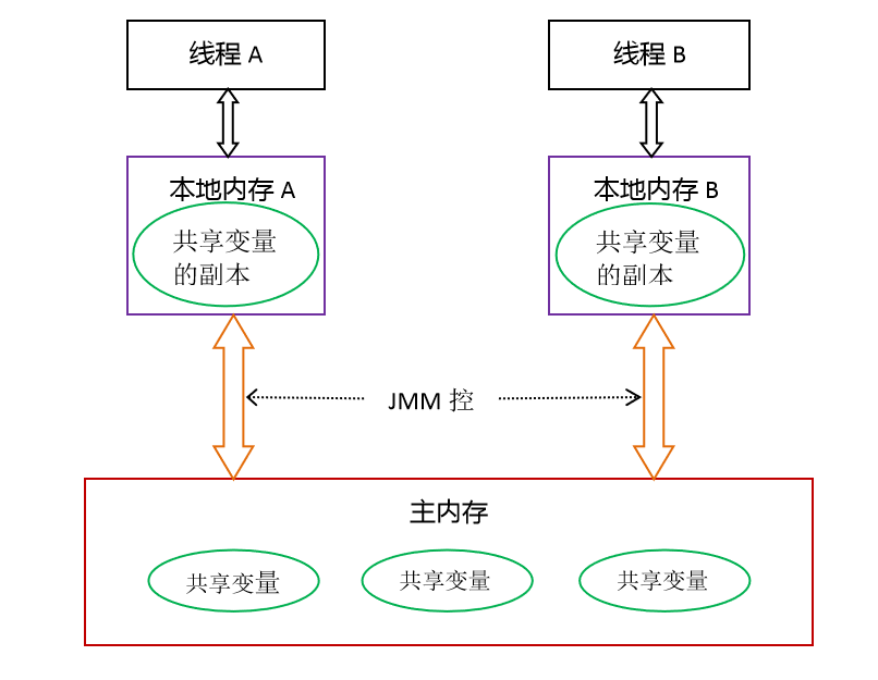 image-20220115134909489