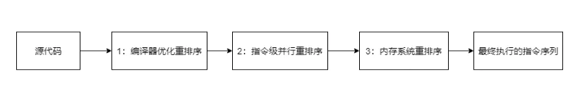 image-20220114122346225