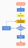 基于消息队列（RabbitMQ）实现延迟任务 