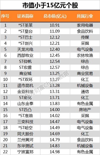 又双����创新低！大盘市盈率已经低于熔断
