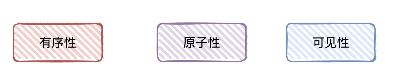 面试官：为什么需要Java内存模型？ 